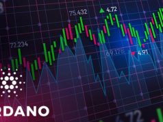 Dự đoán giá Cardano: 4 tín hiệu cho thấy ADA sẽ cán mốc 5 đô la, nhưng chuyên gia cho rằng meme coin này mới thực sự mang lại lợi nhuận bùng nổ